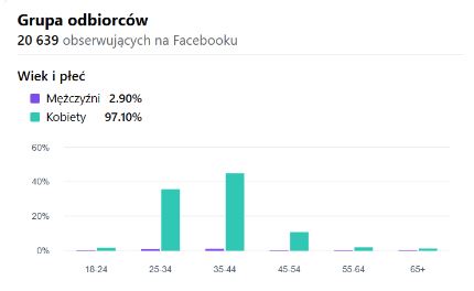 fb